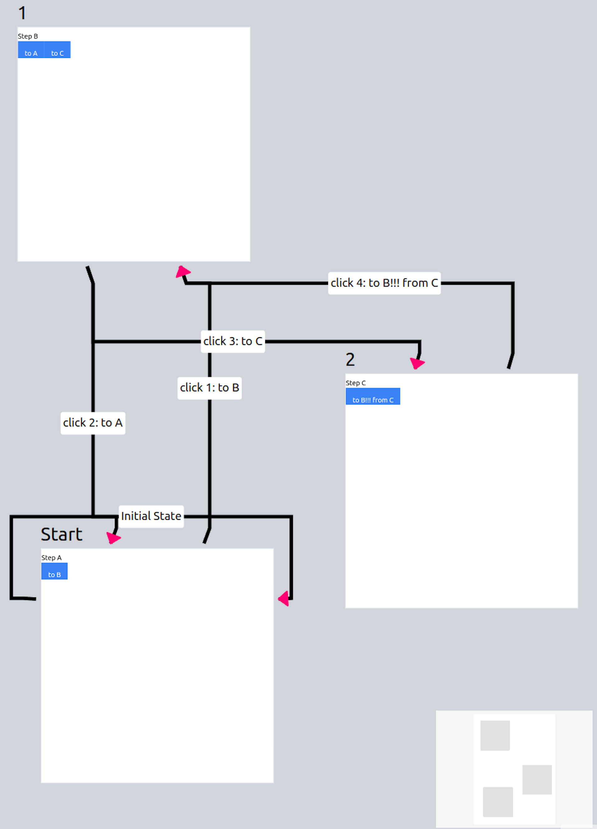 Fuzzer visualization