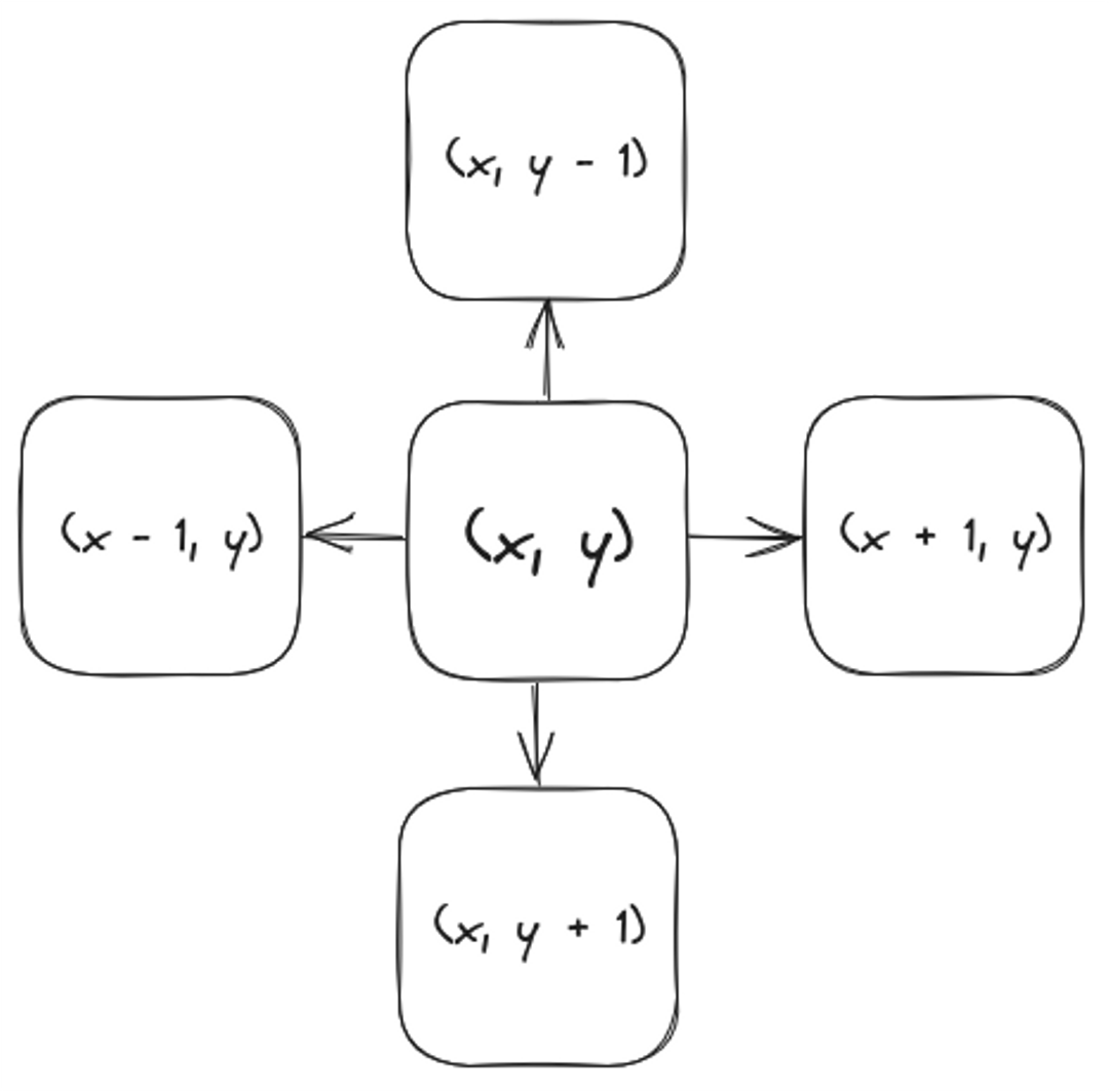 pixel diagram